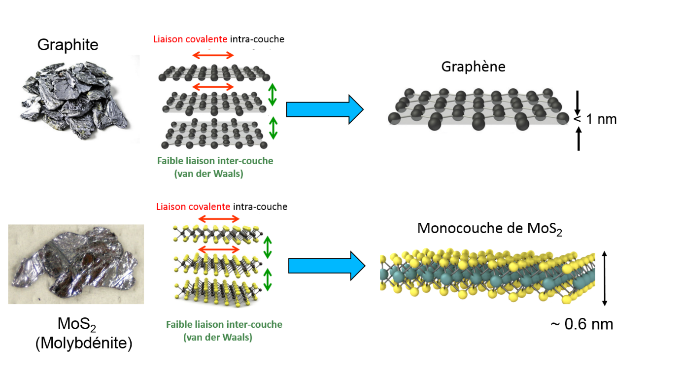 Caractéristiques des matériaux optiques